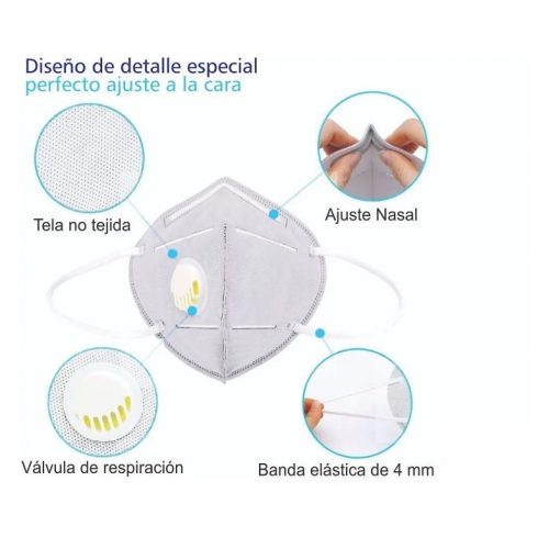 Mascara Tapa Boca Mascarilla KN95 con Valvula (Caja 10 Uni)