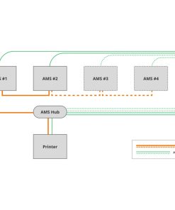 Bambu Lab AMS HUB