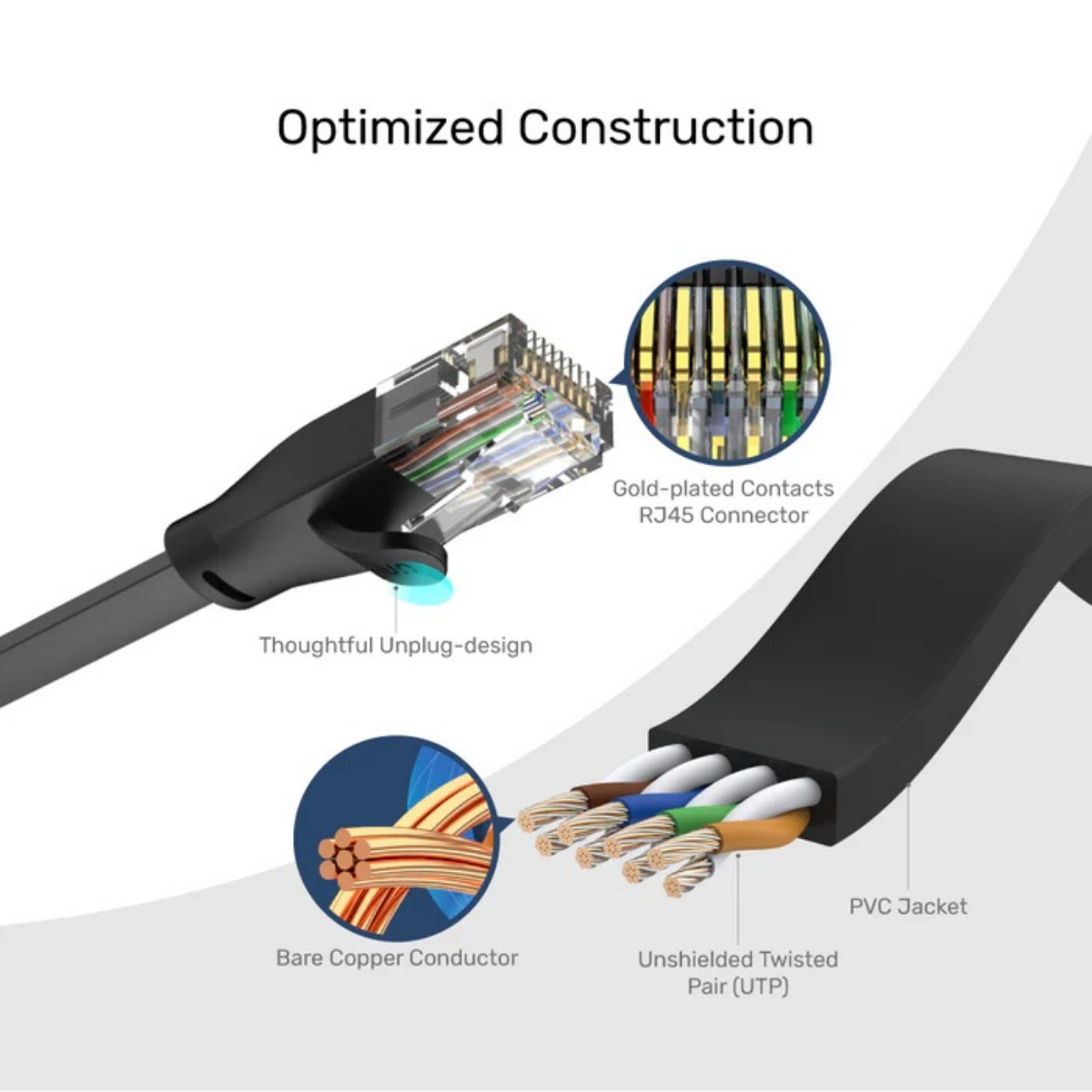 Cable Patchcord Unitek 10m Cat 6 chato Cable Patchcord Unitek 10m Cat 6 chato